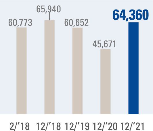 NET SALES(Millions of yen)