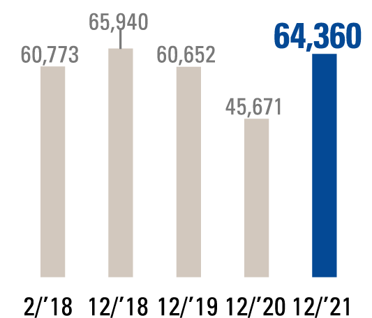 NET SALES(Millions of yen)