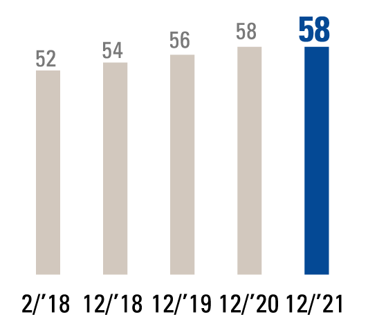 CASH DIVIDENDS APPLICABLE TO THE YEAR(Yen)