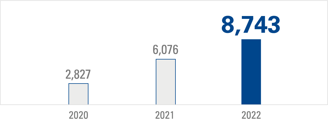 Germany(Millions of yen)