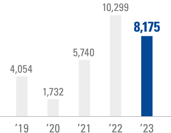 NET INCOME ATTRIBUTABLE TO OWNERS OF THE PARENT(Millions of yen)