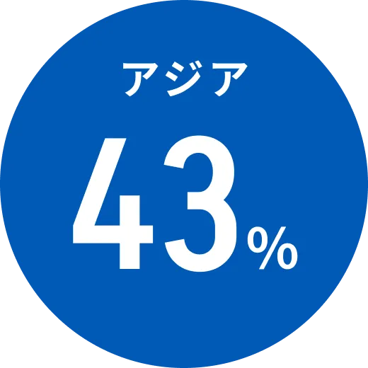 アジア25%