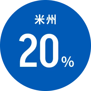 米州24%