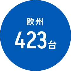 欧州1,027台