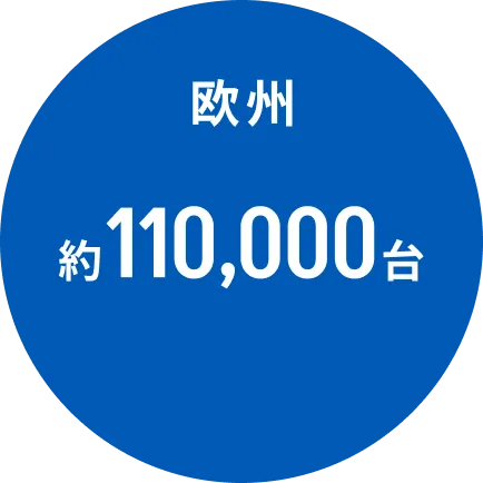 欧州1,027台