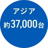 アジア2,015台